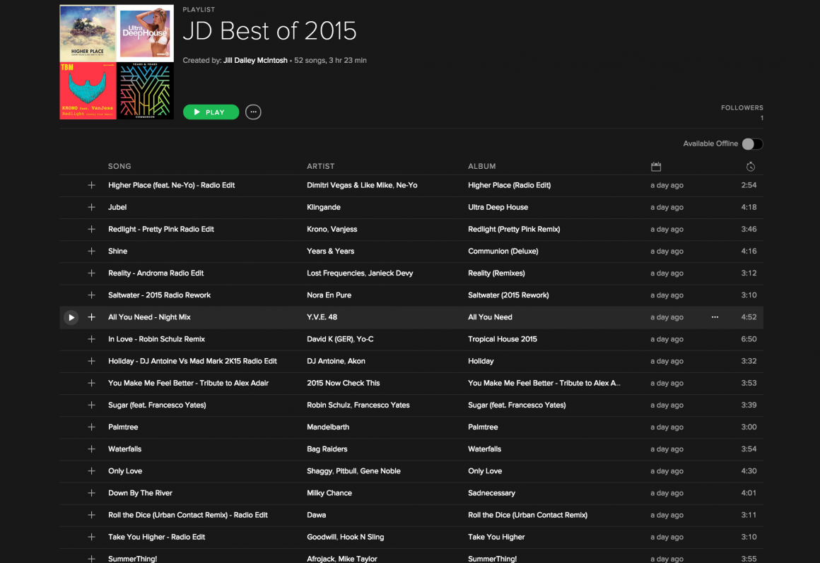The Dailey Method: Best of 2015 Playlist